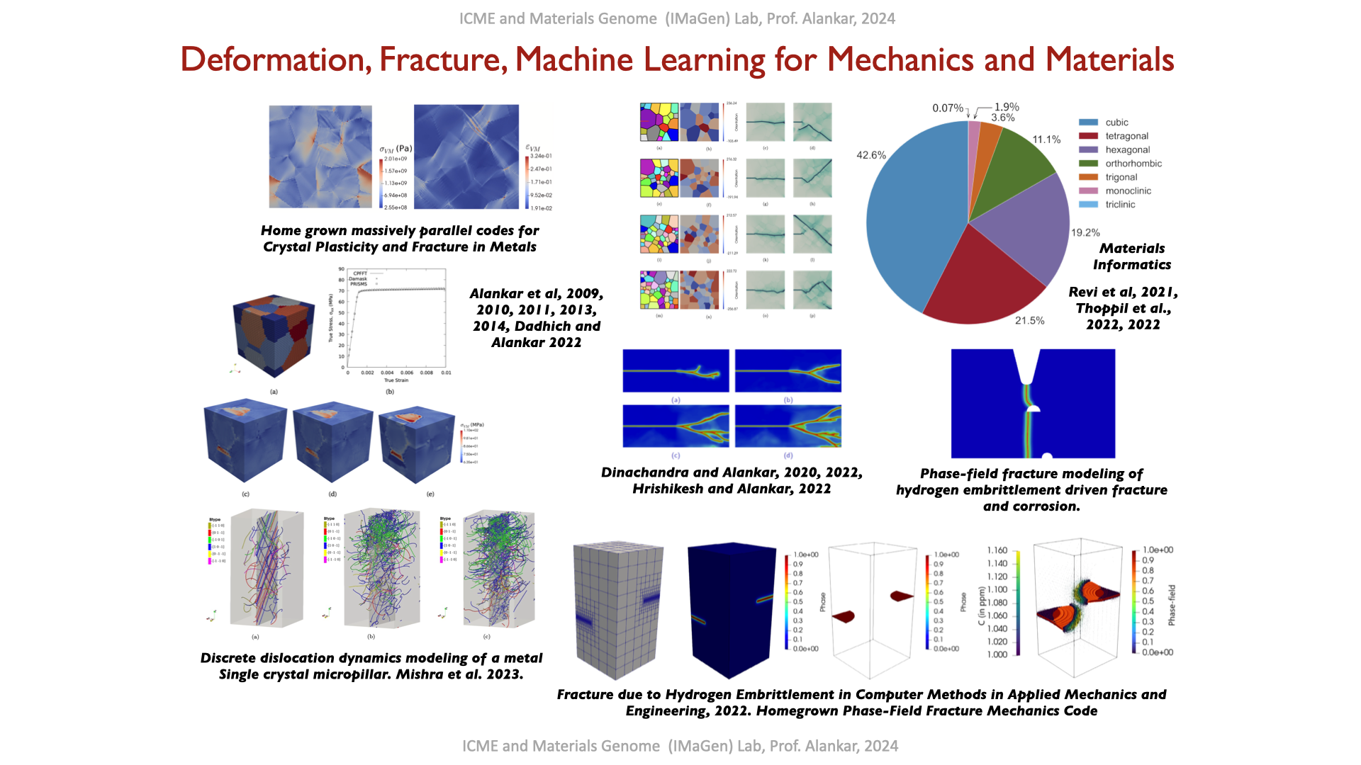 Research Interest Slides